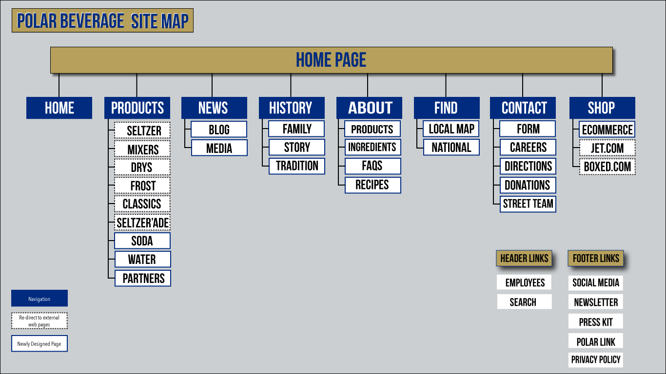 Site Map